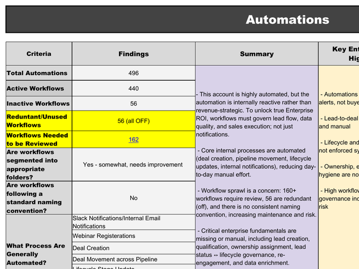 Automations sheet preview