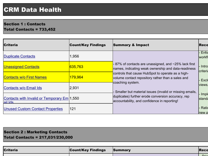 CRM Data sheet preview