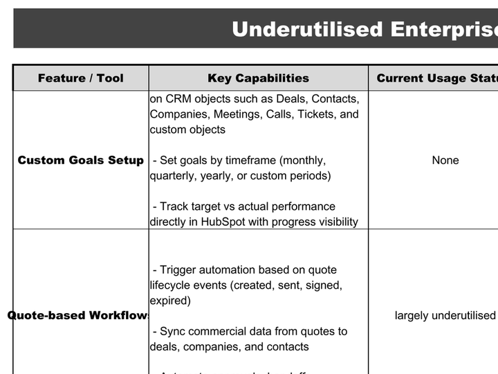 Underutilised Enterprise Stack sheet preview