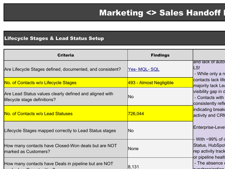 Marketing and Sales handoff sheet preview