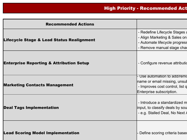 Recommended Actions sheet preview